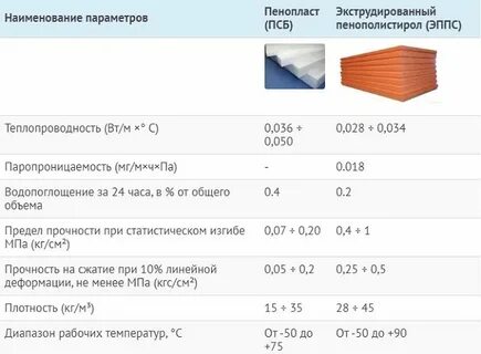 Толщина пенополистирола