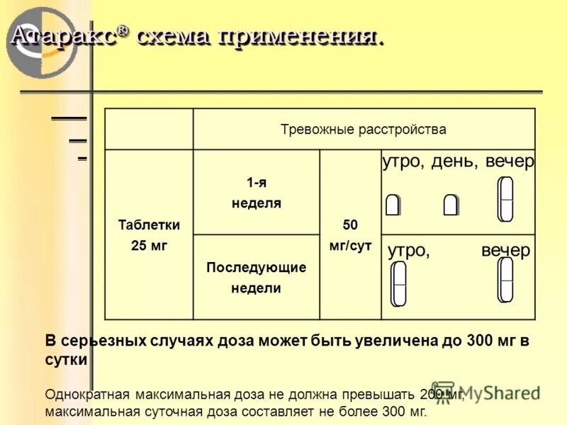 Атаракс как принимать взрослым при бессоннице. Схема приема атаракса. атаракс схема приема. схема назначения атаракса. атаракс при тревожном расстройстве.