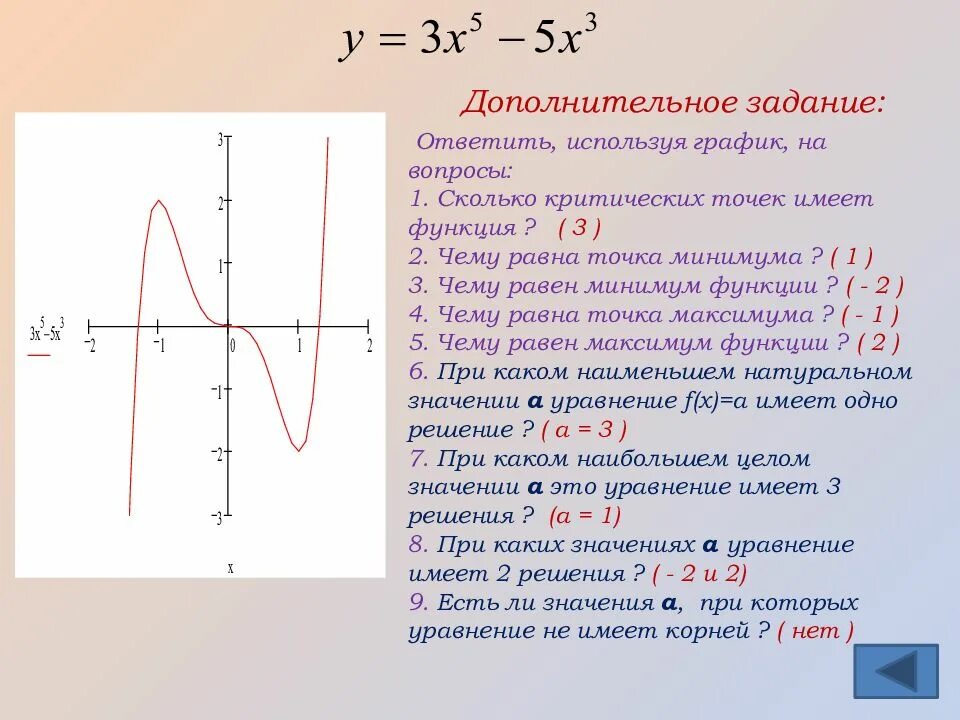 Исследовать заданные функции. Алгоритм построения функции с помощью производной. Исследовать график производной функции. Исследование функций и построение графиков с помощью производной. Анализ функции с помощью производной построение Графика.