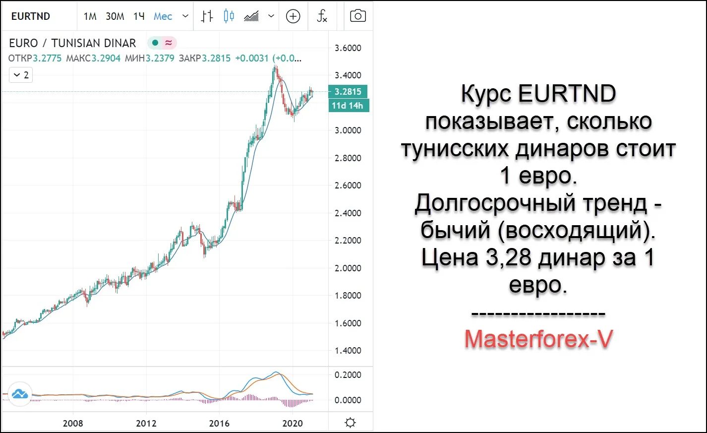 Курс евро доллар брянск. Курс евро 2007. Курс евро 130.