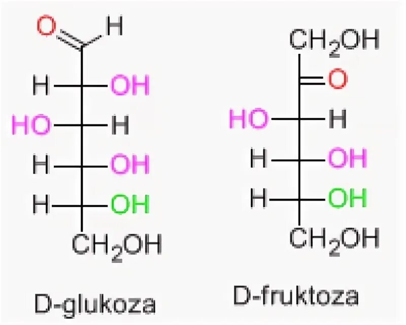 Фруктоза br2. Фруктоза и водород. Глюкоза br2. Фруктоза cu Oh 2.