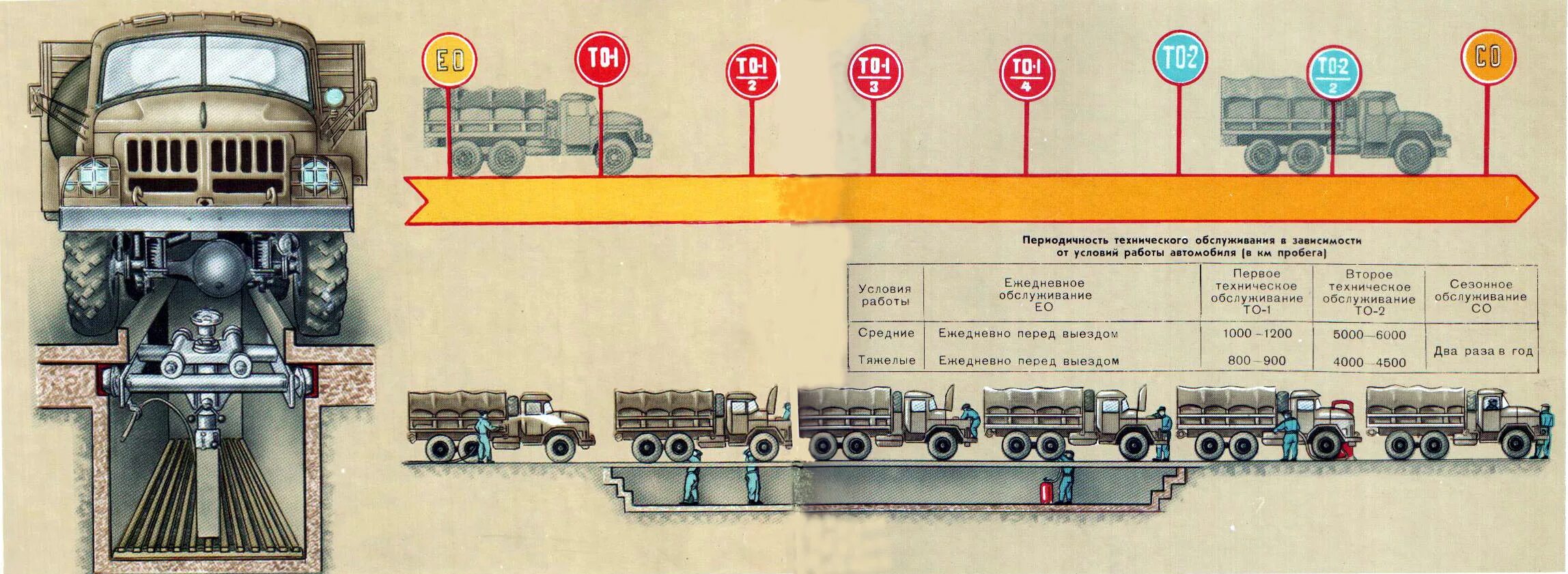 Система технического обслуживания автомобилей. Ежедневное техническое обслуживание ЗИЛ 131. Плакат технического обслуживания ЗИЛ 130. Плакат контрольный осмотр автомобиля Урал 4320. Осмотр автомобиля ЗИЛ 131.