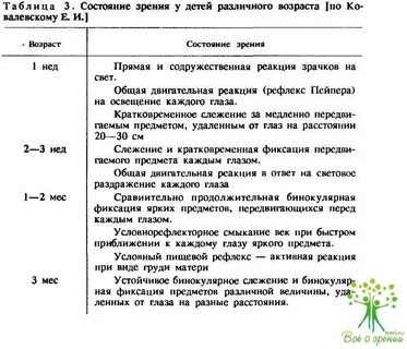 У ребенка зрения 0.1