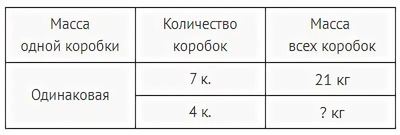 Масса четырех пакетов. Масса одного пакета 2 кг. Масса пакета 1кг картинка. Таблицы для решения задач в 3 классе масса вес. Масса пакета с мукой 2 кг узнай.