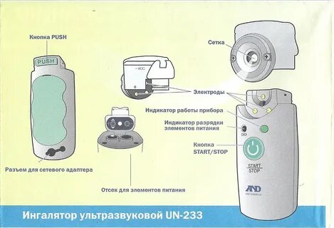 Работа ингалятора