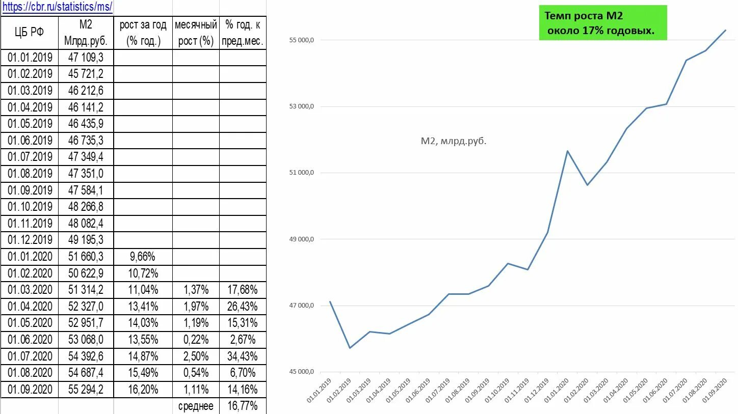Курс доллара к рублю 2017. График денежной массы доллара США\. График денежной массы в России. М 1. Денежная масса м2 в России график по годам. Индекс денежной массы м2 США.