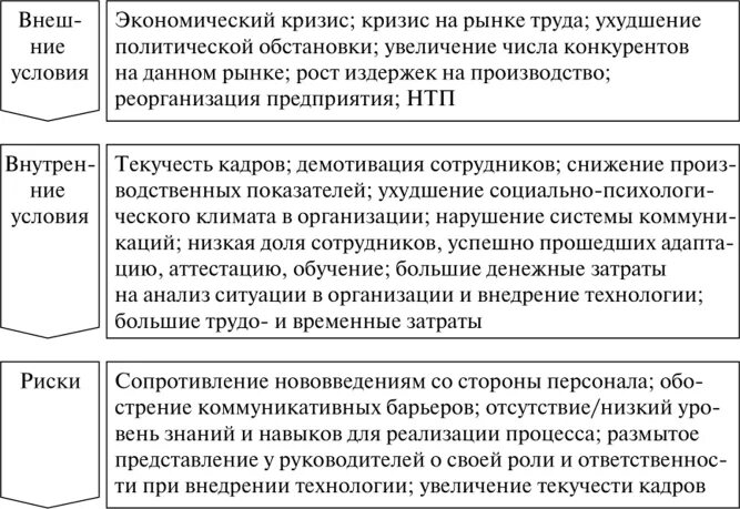 Методика повышения уровня. Риски сопротивляемость персонала.