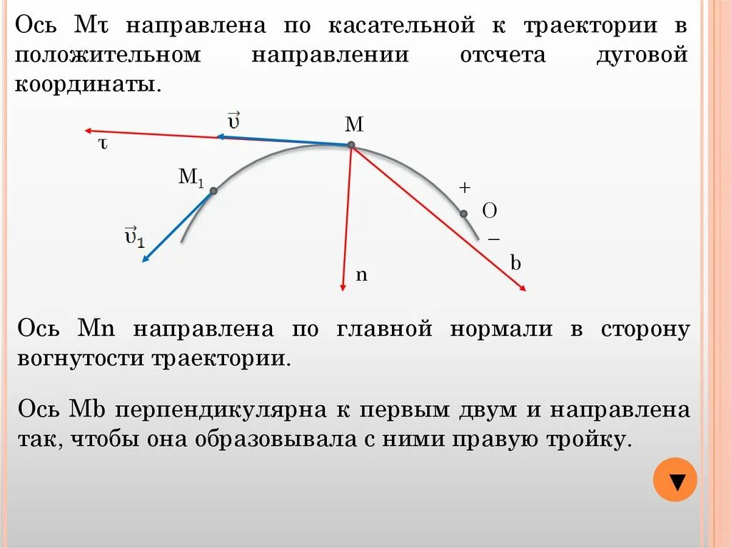 По касательной к траектории. Направлена по касательной к траектории. Направление по касательной по траектории. По касательной к траектории движения. Направление движения по оси