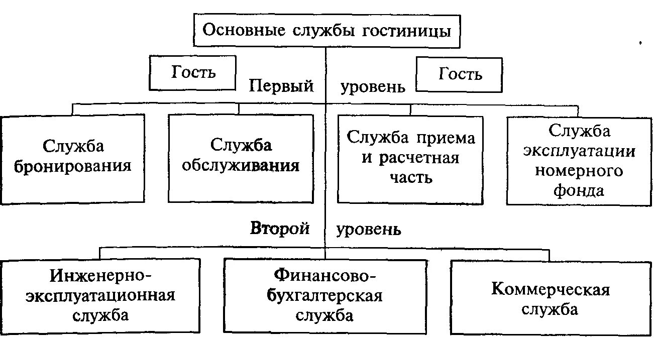 Пример положения о работе отдела. Общая работа отдела. Организационная структура службы доу схема. Схема создания отдела продаж. Схема отдела безопасности дорожного движения.