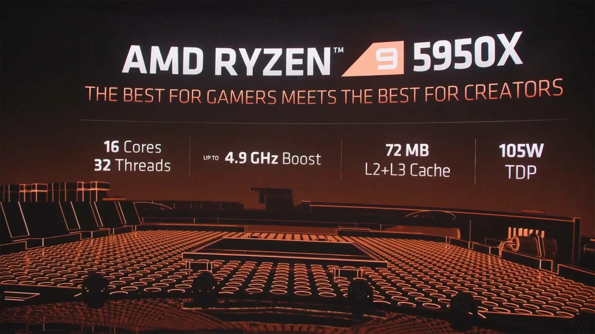 Amd ryzen 5 series. Ryzen 9 5950x. AMD Ryzen 9 5900x. AMD 5950x. Ryzen 5950x архитектура.