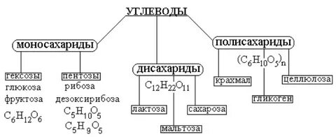 Сложные углероды