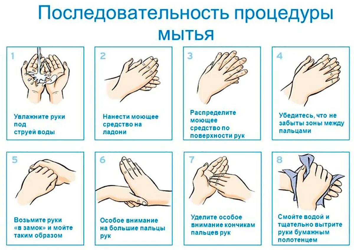 Гигиенический метод мытья рук алгоритм. Алгоритм гигиенической обработки рук медперсонала. Схема обработки рук гигиеническим способом. Схема гигиенический способ мытья рук.