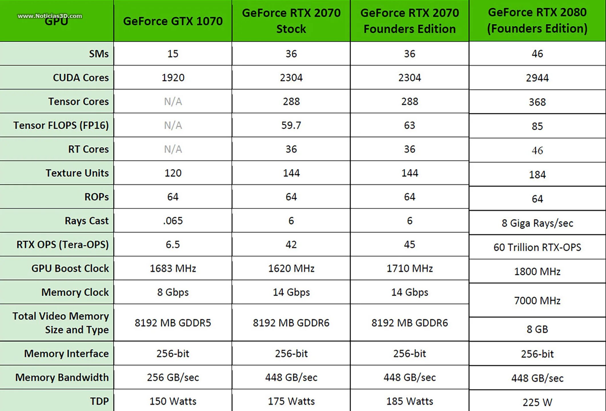 2060 gtx сравнение. RTX 2060 Specification. Терафлопс RTX 2060ti. RTX 2070 TFLOPS. Терафлопс GTX 2060.