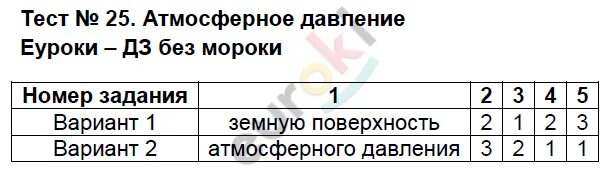 Тест атмосферное давление. Тест 25 атмосферное давление. Тест 25 атмосферное давление ответы. Тест по теме атмосферное давление.