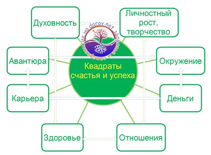 Чем отличается успех от удачи. Успех или удача. Отличие успеха от удачи. Удача успех везение. Чем отличаются «успех» и «удача»?.