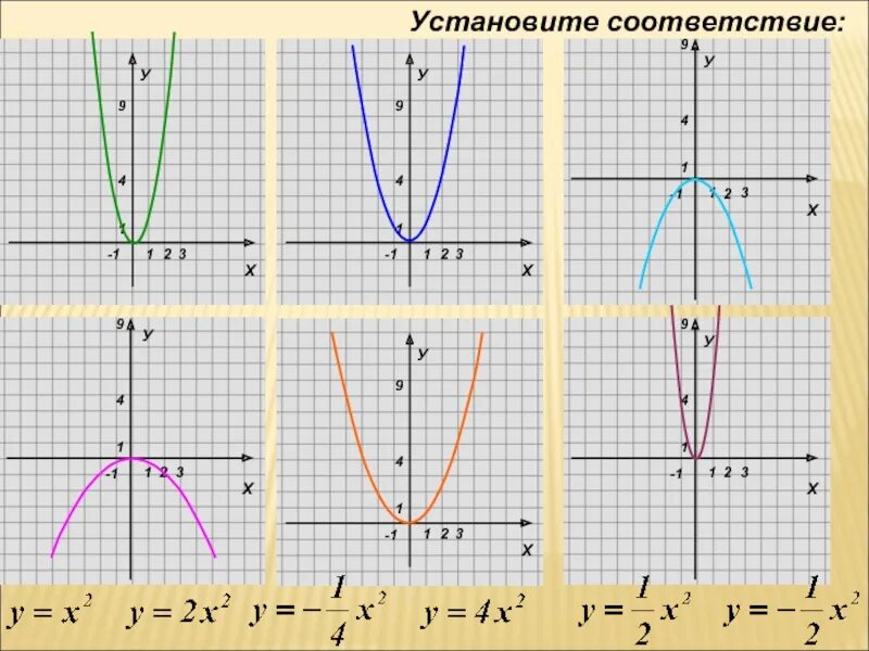 Функция Ах+в. Функция у ах2. Функция у ах2 bх с. Ах.