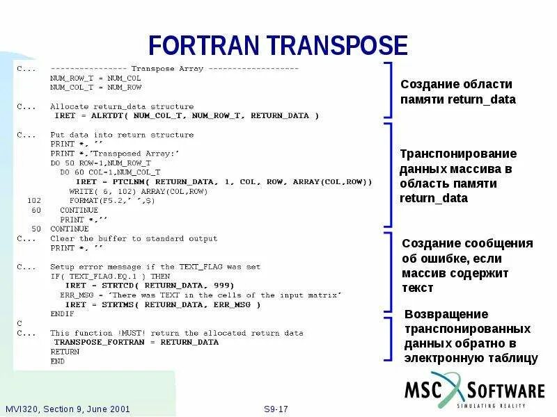 Фортран. Пример программы на Фортране. Фортран программирование. Fortran презентация.