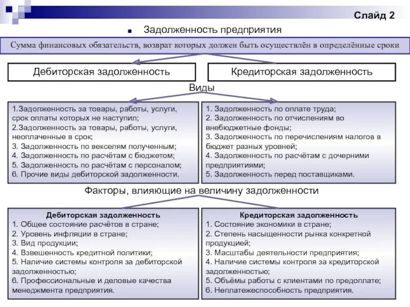 Дебиторская и кредиторская задолженность предприятий. Классификация дебиторской задолженности таблица. Дебиторская и кредиторская задолженность схема. Классификация кредиторской задолженности таблица. Управленческий анализ дебиторской задолженности.