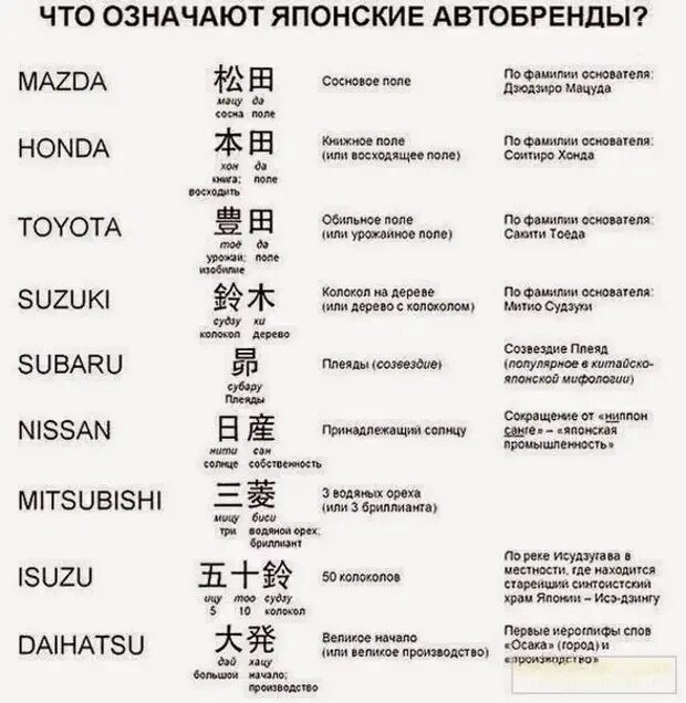 Honda перевод. Расшифровка названий японских машин. Японские автомобили названия. Расшифровка названий автомобилей. Японские названия.