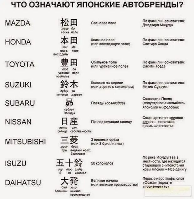 Что означает марка машины