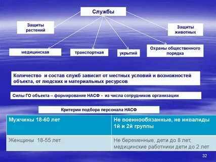 Служит защитой