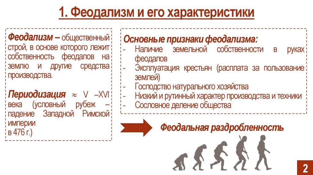 Феодализм. Феодальный Строй. Понятие феодализм. Феодальный Строй это кратко. Феодальное общество было