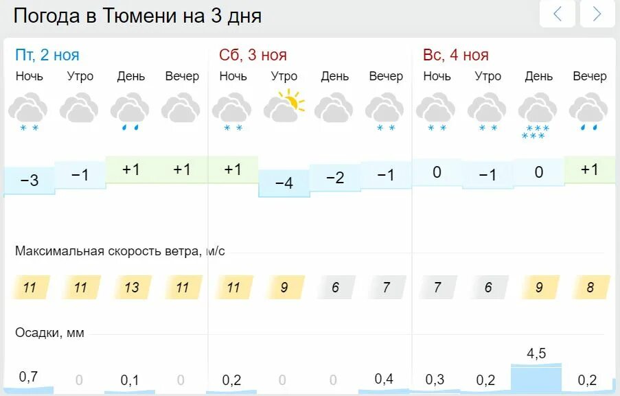 Погода тюмень на неделю 10 дней