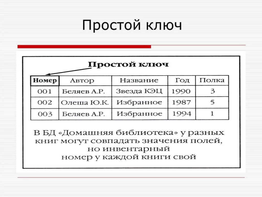 Укажите первичный ключ. Составной ключ база данных. Простой ключ БД. Простые и составные ключи в БД. Простой ключ в базе данных это.