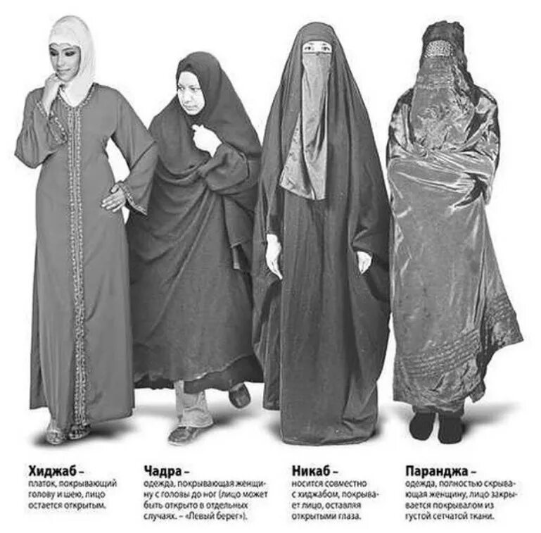 Чадра паранджа Пенджаб. Чадра паранджа хиджаб. Никаб хиджаб паранджа. Хиджаб никаб чадра паранджа бурка.