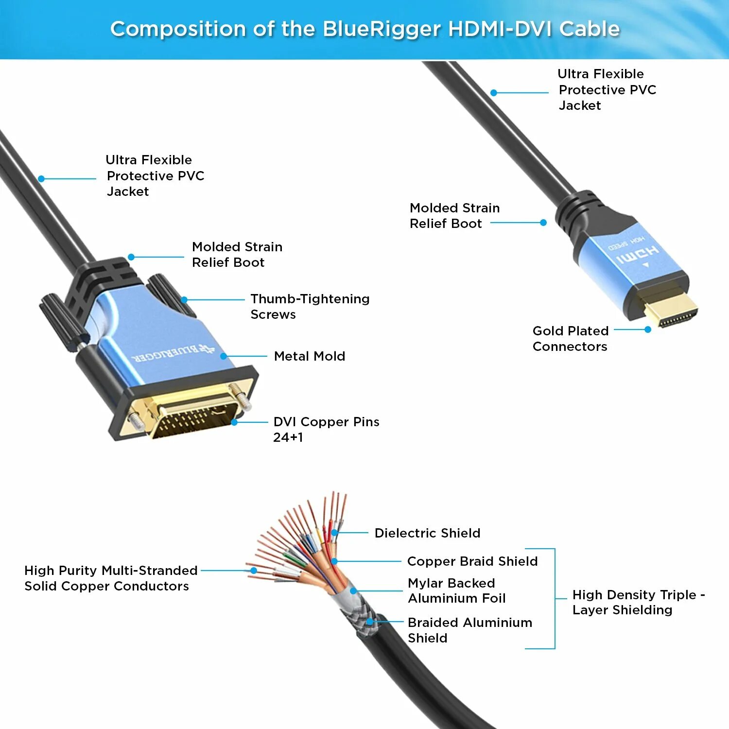 Не выводит изображение hdmi. Распиновка hdmi dvi кабеля. hdmi dvi d кабель sxema. схема кабеля hdmi displayport. переходник hdmi displayport распайка.