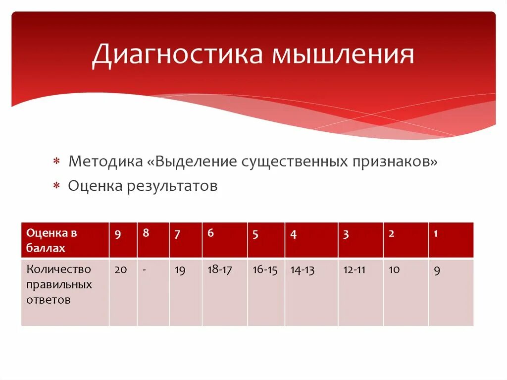 Методика э замбацявичене. Методики диагностики мышления. Критерии диагностики мышления.. Диагностические методики на мышление. Методы выявления нарушений мышления.