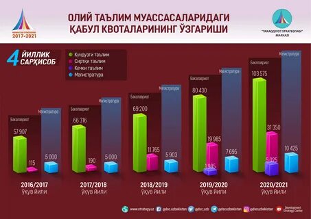 Программа развития 2022 2027