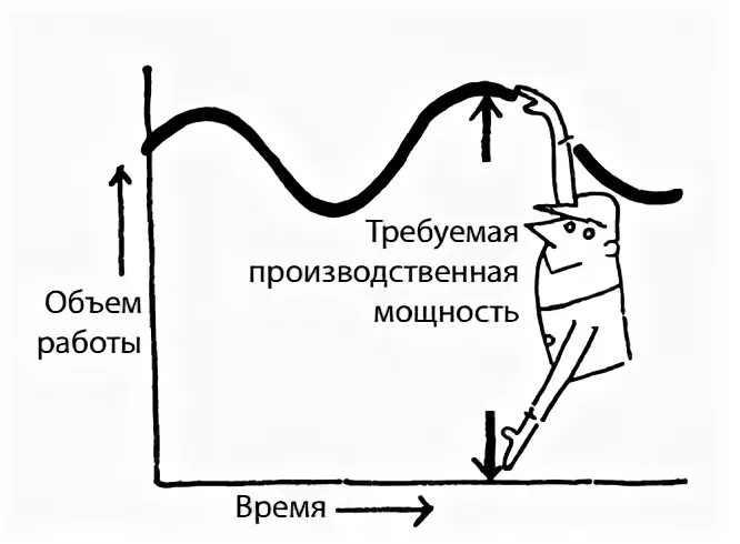 Хейдзунка это в бережливом