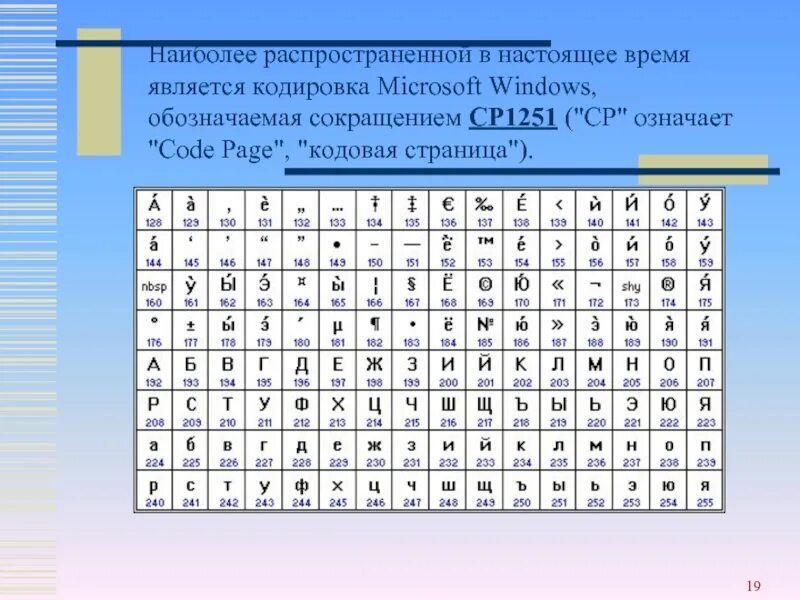 Кодировка чтение. Iso 8859-5 таблица символов. система кодирования iso. iso кодировка символов. iso 8859 кодировка.