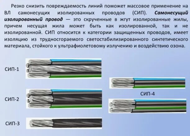 Кабель отличия. СИП-4 расшифровка кабеля. СИП кабель 4х16 маркировка. СИП-3 расшифровка кабеля. Сечения СИП 3.