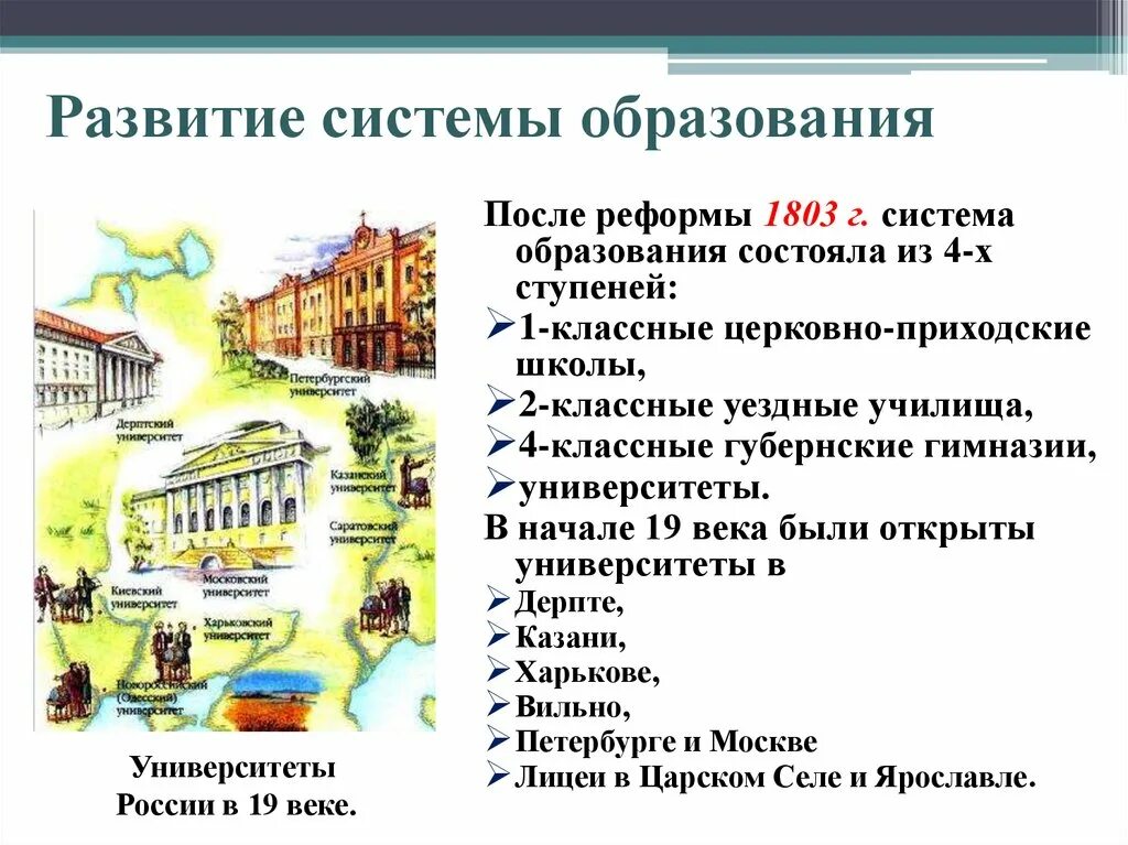 Система образования 19 века. Реформы школы 19 века в России. Развитие системы образования. Реформы системы образования.