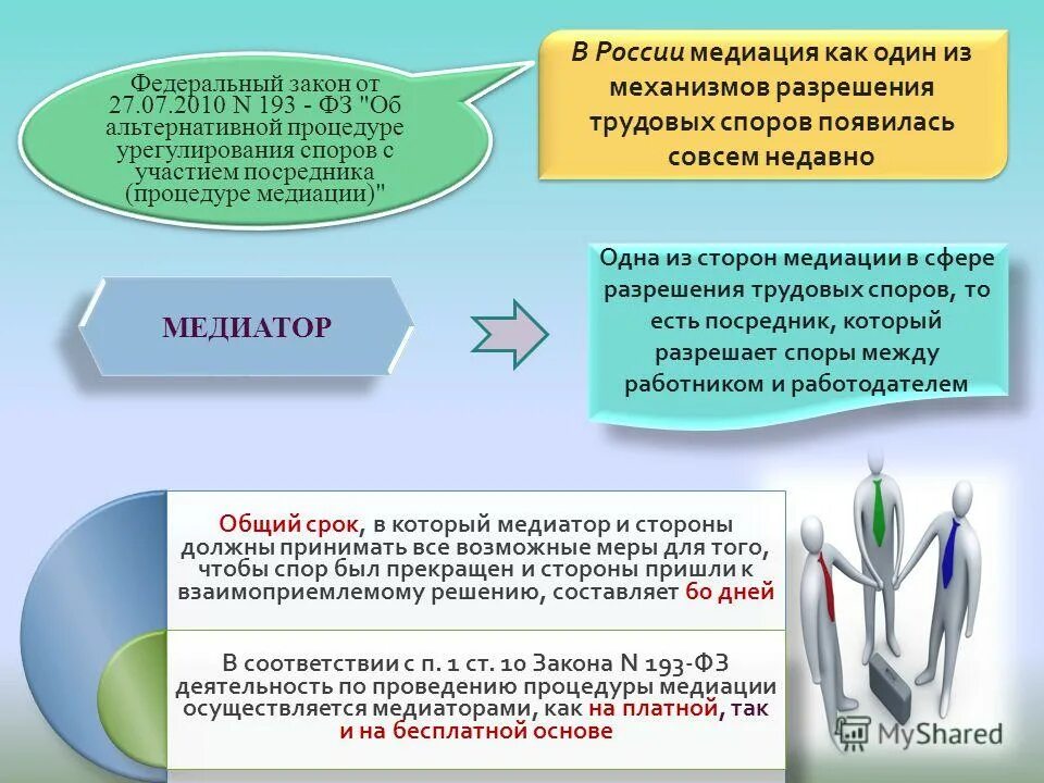 Процедура медиации в РФ. Соглашение о процедуре медиации. Медиация ФЗ О медиации. Медиация трудовых споров. Срок проведения процедуры медиации не должен превышать