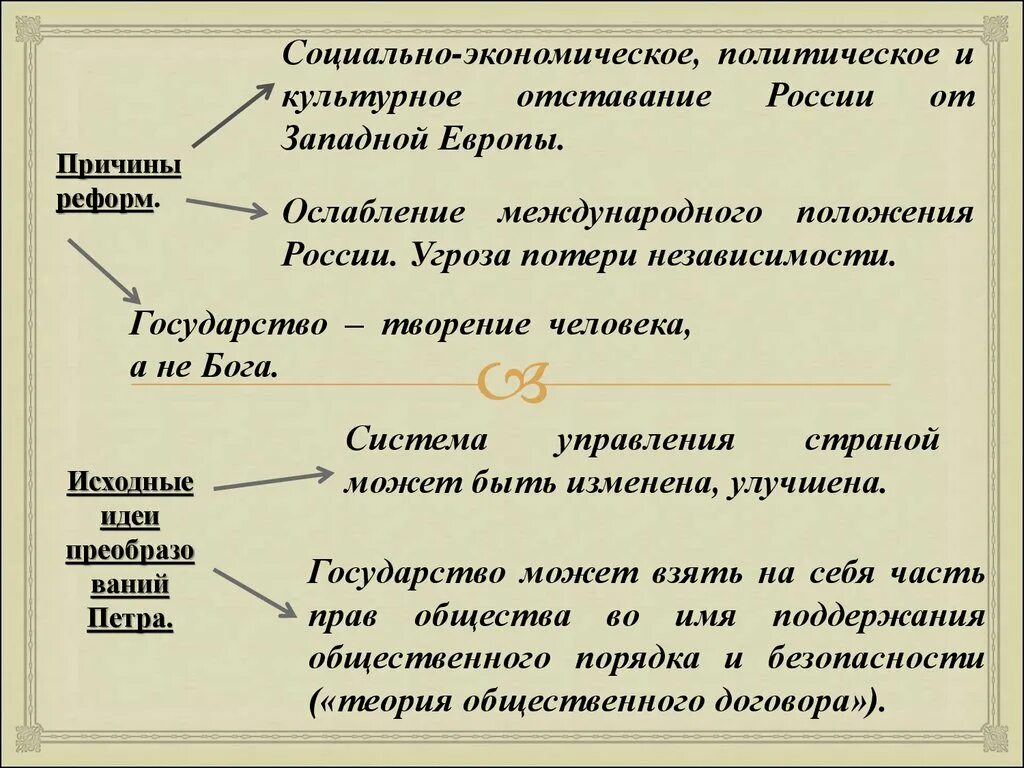 Почему россия отстает от наиболее развитых. Отставание России от европейских стран. Культурное отставание Руси от Европы. Причины отставания России от Европы. Причины отставания стран Европы от Запада.