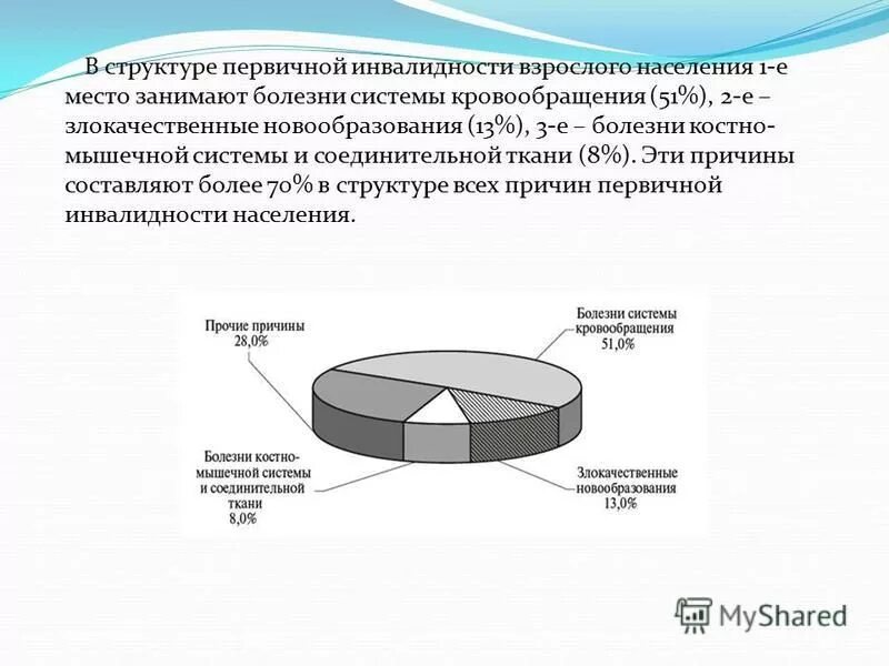 Структуре причин установления инвалидности первое место занимают. Структуре причин установления инвалидности первое место занимают. Показатели инвалидности таблица. Структура причин инвалидности взрослого населения. Структуре причин установления инвалидности первое место занимают.