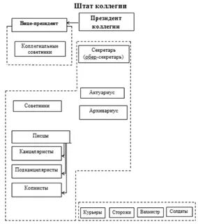Что такое коллегия