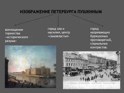 Образ петербурга в произведениях проект