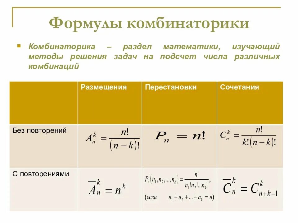 Статистика 10 класс формулы. Формулы сочетания размещения перестановки. Комбинаторные задачи формулы. Вероятность формулы сочетания и перестановки. Теория вероятностей формула комбинаторные формулы.