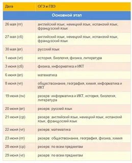 Когда огэ расписание