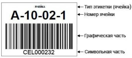 Типы ярлыков. Штрих код ячейки на складе. Адресное хранение на складе схема. Адреса ячеек на складе примеры. Этикетки со штрих кодом.