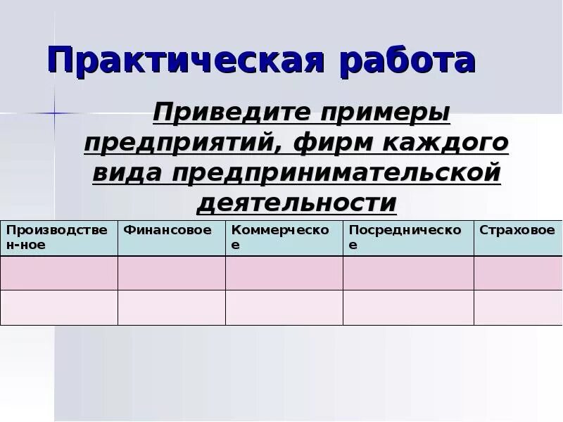 Примеры предпринимательской активности. Практическая работа виды предпринимательской деятельности. Пример организации предпринимательской деятельности. Предпринимательская деятельность примеры предприятий. Анализ видов предпринимательской деятельности практическая работа.