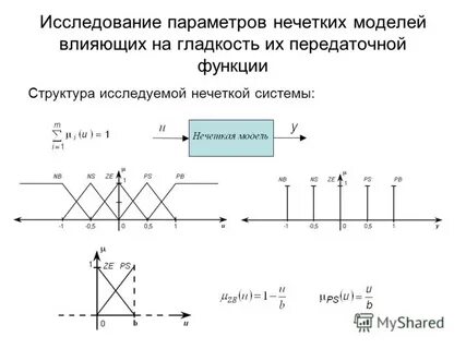 Исследуемый параметр