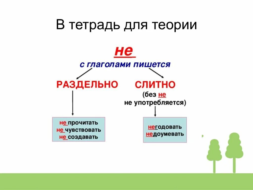 Правило раздельное написание частицы не с глаголами;. Не с глаголами пишется раздельно. Правило не с глаголами 5 класс. Правило русского языка не с глаголами. Не с глаголом раздельно исключения