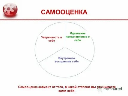 Роджерс самооценка