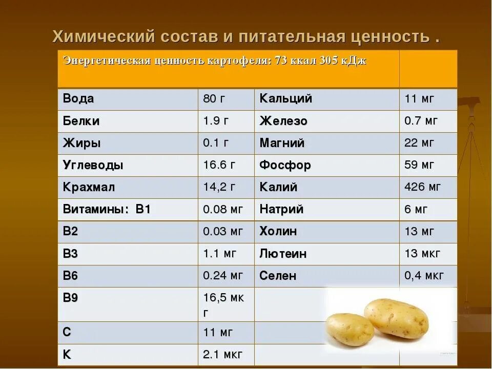 Сколько белка в пюре. Пищевая ценность картофеля на 100 грамм. Пищевая ценность картофеля в 100 г таблица. Энергетическая ценность 100 г картофеля. Картофель питательные вещества в 100г.