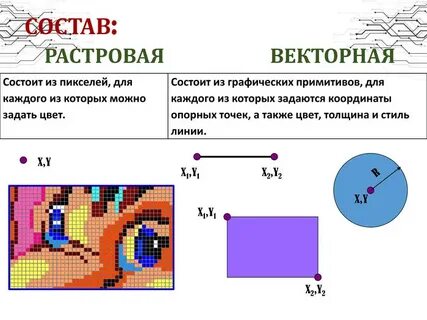 Пиксель является графиком